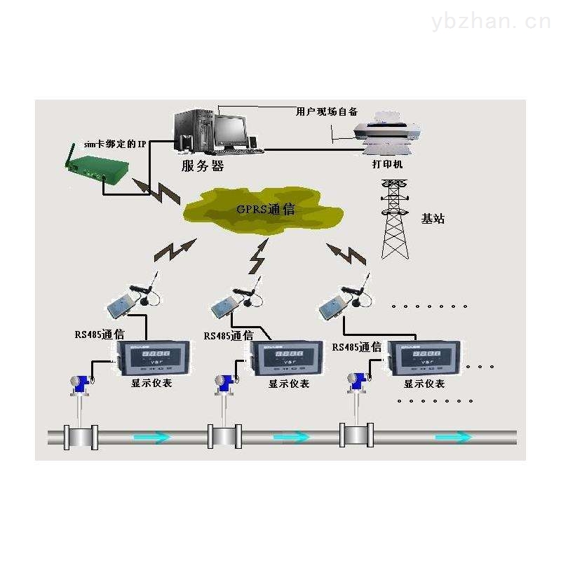 基(jī)于GPRS網絡的熱網遠程監(jiān)測系統